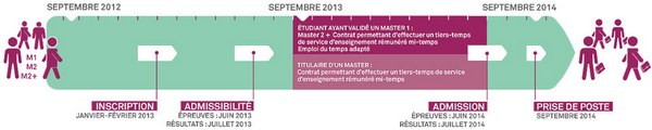 2012_infographie_devenirprof_V2_230990.54 2012_infographie_devenirprof_V2_230990.54