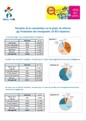Evaluation visuel Evaluation visuel