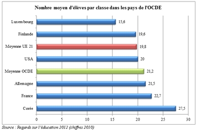 GRAPH_eleves_par_classe GRAPH_eleves_par_classe