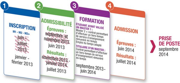 Infographie concours EN rentrée 2014 Infographie concours EN rentrée 2014