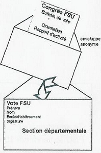 Modalité de vote Modalité de vote