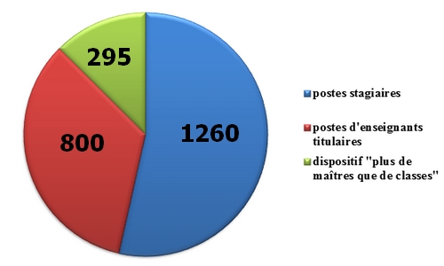 Repartition_postes_1er_degre Repartition_postes_1er_degre