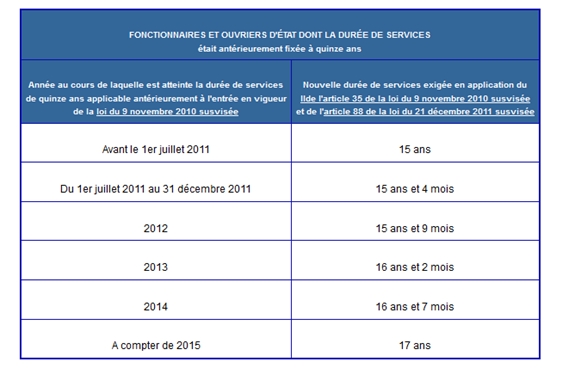 Retraite PSY Retraite PSY
