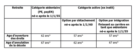 Retraites PSY 3 Retraites PSY 3