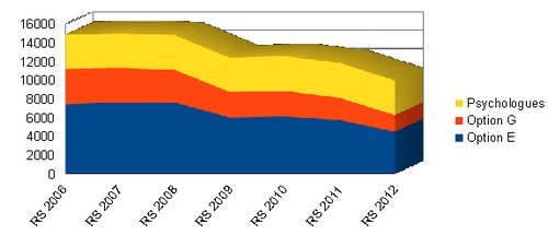 Tableau RASED nov 2013 Tableau RASED nov 2013