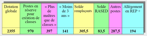 Tableau_general_500 Tableau_general_500