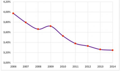 graph1 graph1
