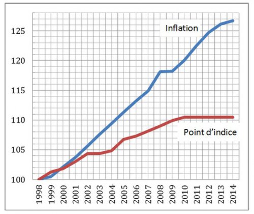 graph2 graph2