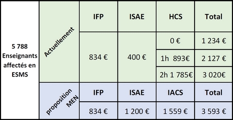 image_tableau_ESMS-2 image_tableau_ESMS-2