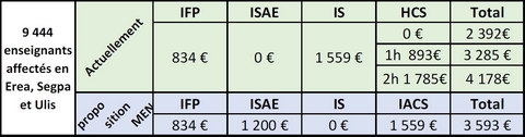 image_tableau_egpa image_tableau_egpa