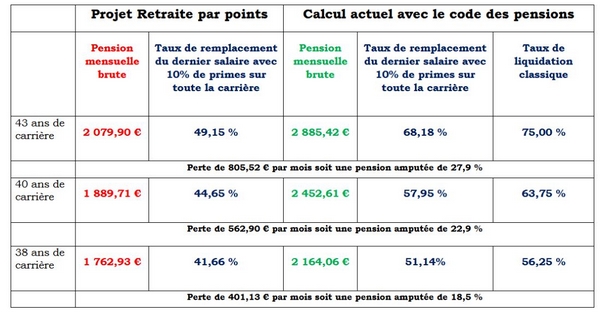 retraites 2 retraites 2