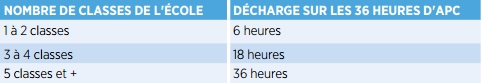 tableau-decharges-apc-direction-2016 tableau-decharges-apc-direction-2016