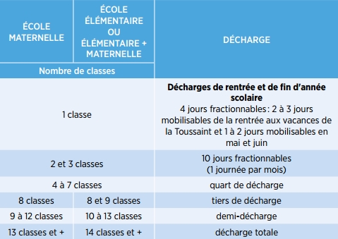 tableau-decharges-direction-2016 tableau-decharges-direction-2016