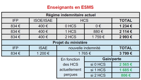 tableau_ESMS tableau_ESMS
