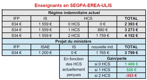 tableau_SEGPA tableau_SEGPA
