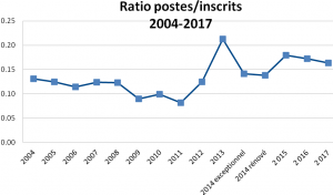 CRPE ratio CRPE ratio