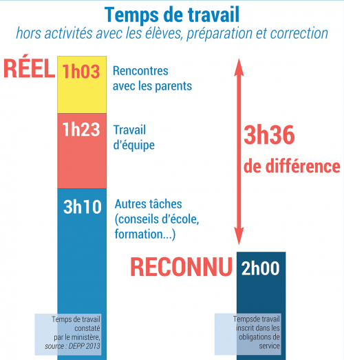 Temps de travail Temps de travail