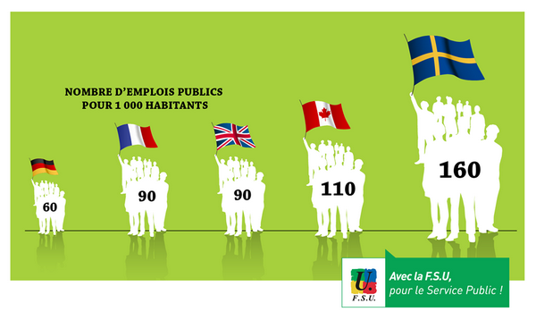 Trop de fonctionnaires en France Trop de fonctionnaires en France