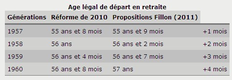 Retraite tableau 1 Retraite tableau 1