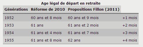 Retraite tableau 2 Retraite tableau 2