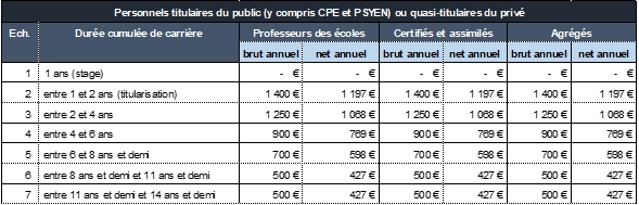 Revalo tableau 1 Revalo tableau 1