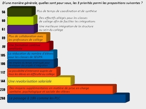SEGPA 8 SEGPA 8
