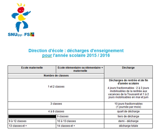 decharges_direction decharges_direction