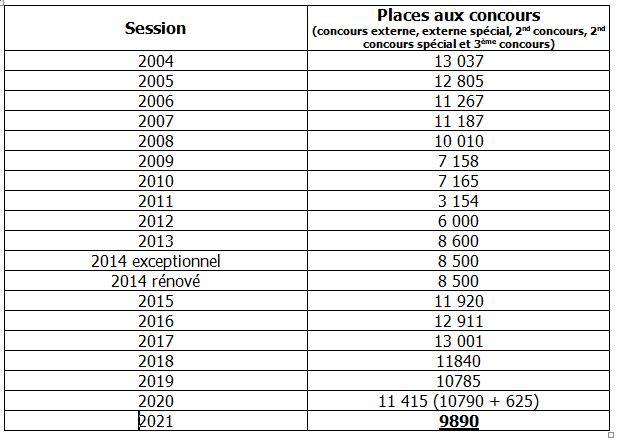 tableau place concours tableau place concours