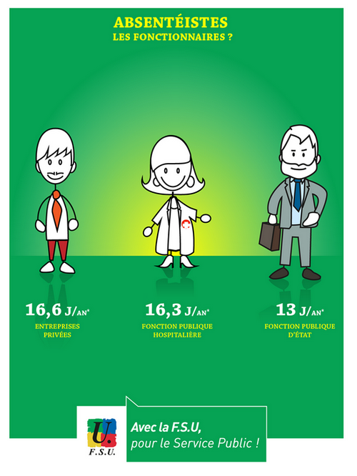 Absentéistes les fonctionnaires Absentéistes les fonctionnaires