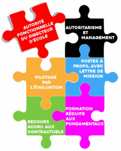 Puzzle direction école Puzzle direction école